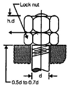 Chapter 9 - Screwed Joints - Machine Design, Mechanical Engineering Mechanical Engineering Notes | EduRev