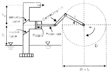 Chapter 16 Hydraulic Pumps - Fluid Mechanics, Mechanical Engineering Mechanical Engineering Notes | EduRev