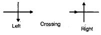 Traffic Engineering (Part - 1) Civil Engineering (CE) Notes | EduRev