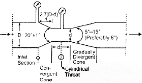 Chapter 6 Flow Measurement - Fluid Mechanics, Mechanical Engineering Mechanical Engineering Notes | EduRev