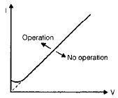 Chapter 8 (Part 1) Protective Relays - Notes, Power System, Electrical Engineering Electrical Engineering (EE) Notes | EduRev