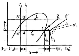 Chapter 2 Vapour Compression Cycle - RAC (Refrigeration and Air Conditioning), Mechanical Engineering Mechanical Engineering Notes | EduRev