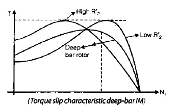 Chapter - Poly Phase Induction Machine(Part - 1) - Notes of Electrical Engineering Electrical Engineering (EE) Notes | EduRev