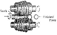Chapter 4 Metal Forming, Manufacturing Process - Production, Mechanical Engineering Mechanical Engineering Notes | EduRev