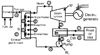 Chapter 1 Rankine Cycles - Power Plant, Mechanical Engineering Mechanical Engineering Notes | EduRev