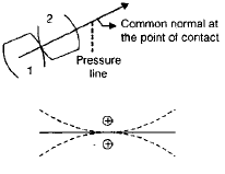 Chapter 3 Gears - Theory of Machine, Mechanical Engineering Mechanical Engineering Notes | EduRev