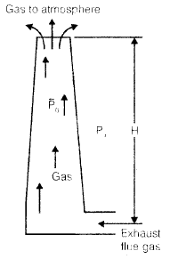 Chapter 2 Fuels And Combustion - Power Plant; Mechanical Engineering Mechanical Engineering Notes | EduRev