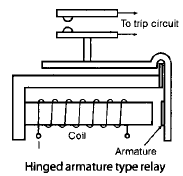 Chapter 8 (Part 1) Protective Relays - Notes, Power System, Electrical Engineering Electrical Engineering (EE) Notes | EduRev