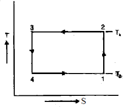 Chapter 1 Introduction - RAC (Refrigeration and Air Conditioning), Mechanical Engineering Mechanical Engineering Notes | EduRev