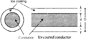 Chapter 6 Mechanical Design of Overhead Lines - Notes, Power System, Electrical Engineering Electrical Engineering (EE) Notes | EduRev