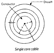 Chapter 5 Insulated Cables - Notes, Power System, Electrical Engineering Electrical Engineering (EE) Notes | EduRev