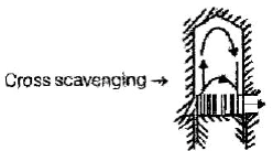 Chapter 1 Basics And Air Standard Cycles - IC Engine, Mechanical Engineering Mechanical Engineering Notes | EduRev