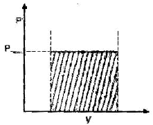 Chapter 1 Basics And Air Standard Cycles - IC Engine, Mechanical Engineering Mechanical Engineering Notes | EduRev