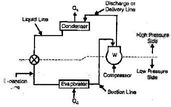 Chapter 2 Vapour Compression Cycle - RAC (Refrigeration and Air Conditioning), Mechanical Engineering Mechanical Engineering Notes | EduRev