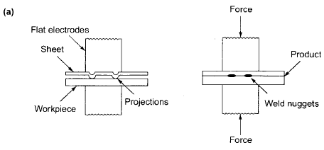 Chapter 2 (Part - 2) Welding, Manufacturing Process - Production ...