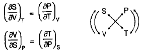 Chapter 10 Thermodynamic Relations Equilibrium And Stability - Thermodynamics, Mechanical Engineering Mechanical Engineering Notes | EduRev