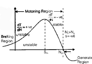 Chapter - Poly Phase Induction Machine(Part - 1) - Notes of Electrical Engineering Electrical Engineering (EE) Notes | EduRev