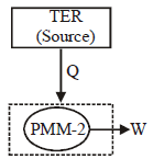 Chapter 6 Second Law of Thermodynamics - Thermodynamics, Mechanical Engineering Mechanical Engineering Notes | EduRev