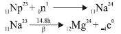 Chapter 5 Nuclear Power Plants - Power Plant, Mechanical Engineering Mechanical Engineering Notes | EduRev