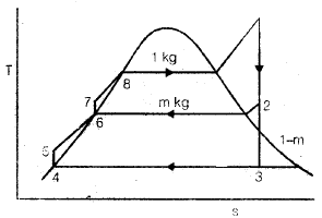 Chapter 1 Rankine Cycles - Power Plant, Mechanical Engineering Mechanical Engineering Notes | EduRev