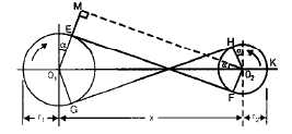 Chapter 4 - Flat Belt Drive - Machine Design, Mechanical Engineering Mechanical Engineering Notes | EduRev