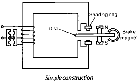Chapter 8 (Part 1) Protective Relays - Notes, Power System, Electrical Engineering Electrical Engineering (EE) Notes | EduRev