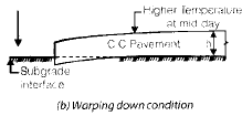 Highway Construction Civil Engineering (CE) Notes | EduRev