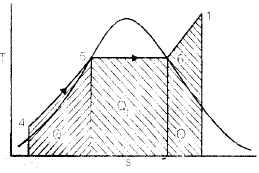 Chapter 1 Rankine Cycles - Power Plant, Mechanical Engineering Mechanical Engineering Notes | EduRev