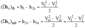 Chapter 4 Steam Turbines - Power Plant, Mechanical Engineering Mechanical Engineering Notes | EduRev