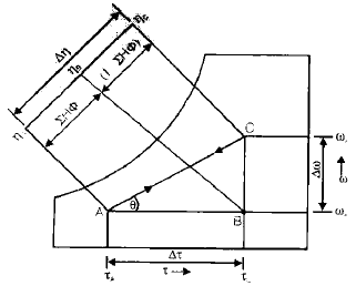 Chapter 7 Properties of Moistair - RAC (Refrigeration and Air Conditioning), Mechanical Engineering Mechanical Engineering Notes | EduRev