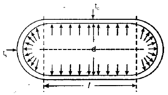 Chapter 3 Thin and Thick Cylinders and Spheres - Strength of Material, Mechanical Engineering Mechanical Engineering Notes | EduRev