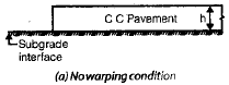 Highway Construction Civil Engineering (CE) Notes | EduRev