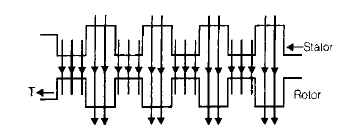 Chapter - Poly Phase Induction Machine(Part - 1) - Notes of Electrical Engineering Electrical Engineering (EE) Notes | EduRev