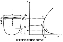Chapter 13 Open Channel Flow - Fluid Mechanics, Mechanical Engineering Mechanical Engineering Notes | EduRev