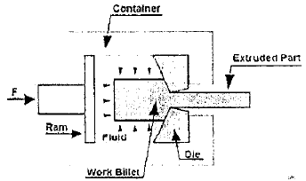 Chapter 4 Metal Forming, Manufacturing Process - Production, Mechanical Engineering Mechanical Engineering Notes | EduRev