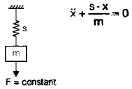 Chapter 7 Vibrations - Theory of Machine, Mechanical Engineering Mechanical Engineering Notes | EduRev