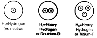 Chapter 5 Nuclear Power Plants - Power Plant, Mechanical Engineering Mechanical Engineering Notes | EduRev