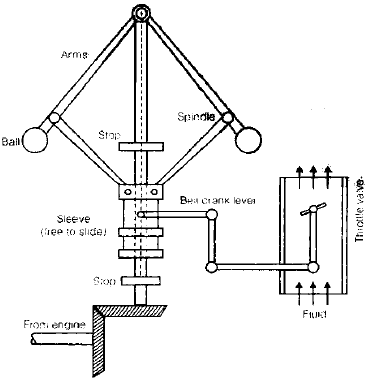 Image result for theory of machines