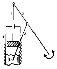 Chapter 1 Mechanism And Machines - Theory of Machine, Mechanical Engineering Mechanical Engineering Notes | EduRev