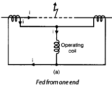 Chapter 8 (Part 1) Protective Relays - Notes, Power System, Electrical Engineering Electrical Engineering (EE) Notes | EduRev