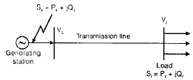 Chapter 1 Performance of Transmission Lines - Notes, Power System, Electrical Engineering Electrical Engineering (EE) Notes | EduRev