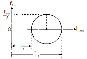 Chapter 2 Principal Stress - Strain and Theories of Failure - Strength of Material, Mechanical Engineering Mechanical Engineering Notes | EduRev