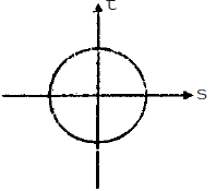 Chapter 2 Principal Stress - Strain and Theories of Failure - Strength of Material, Mechanical Engineering Mechanical Engineering Notes | EduRev