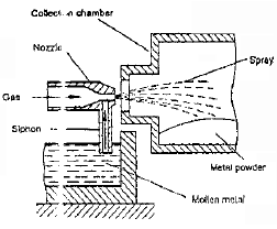 Chapter 4 Metal Forming, Manufacturing Process - Production, Mechanical Engineering Mechanical Engineering Notes | EduRev