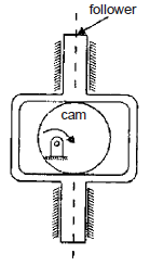 Chapter 1 Mechanism And Machines - Theory of Machine, Mechanical Engineering Mechanical Engineering Notes | EduRev