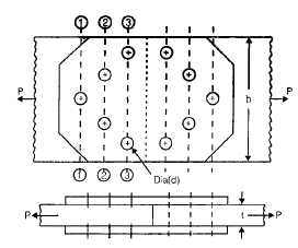 Chapter 6 - Riveted Joints - Machine Design, Mechanical Engineering Mechanical Engineering Notes | EduRev