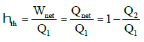 Chapter 6 Second Law of Thermodynamics - Thermodynamics, Mechanical Engineering Mechanical Engineering Notes | EduRev