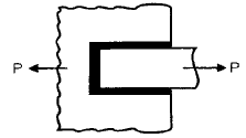 Chapter 8 - Welded Joints - Machine Design, Mechanical Engineering Mechanical Engineering Notes | EduRev