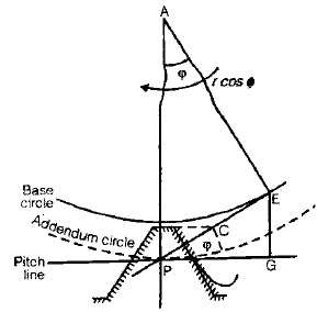 Chapter 3 Gears - Theory of Machine, Mechanical Engineering Mechanical Engineering Notes | EduRev