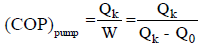 Chapter 1 Introduction - RAC (Refrigeration and Air Conditioning), Mechanical Engineering Mechanical Engineering Notes | EduRev